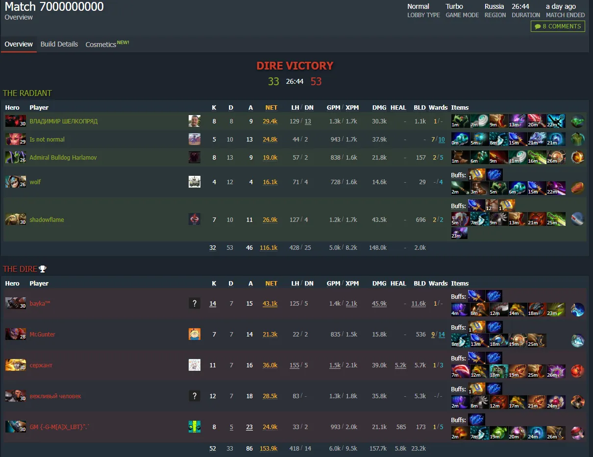 Статистика семимиллиардного матча в Dota 2