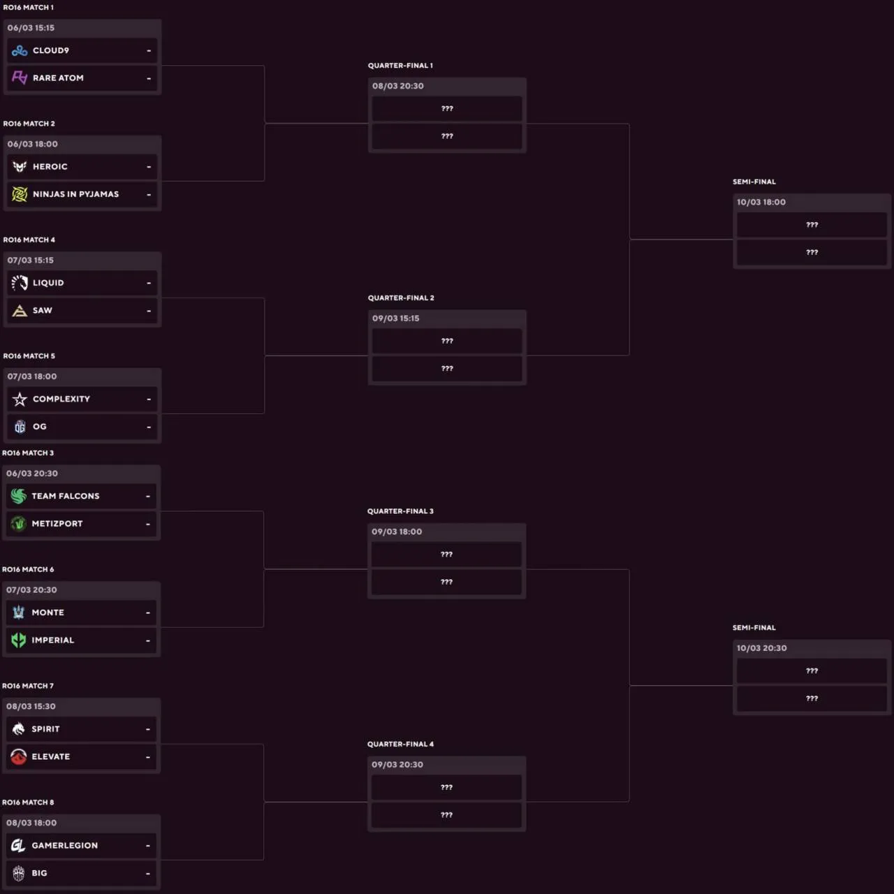 Сетка BLAST Premier: Spring Showdown 2024