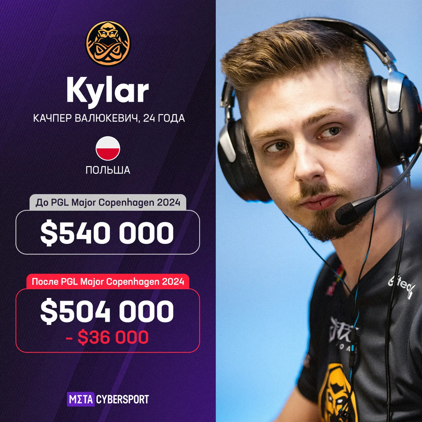 Качпер Kylar Валюкевич