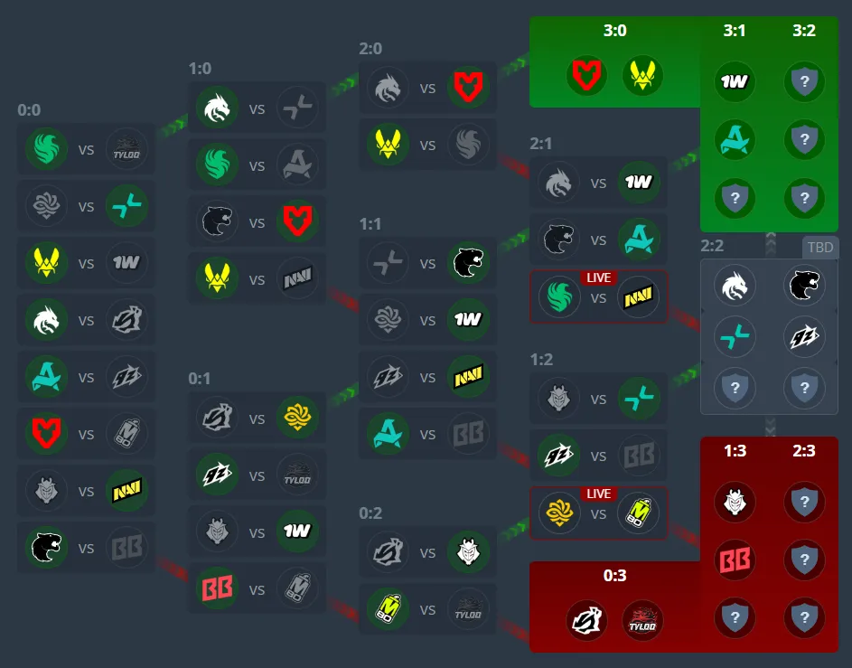 Сетка группового этапа ESL Pro League Season 24