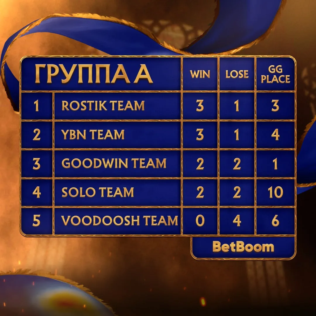 Группа A на BetBoom Streamers Battle 11