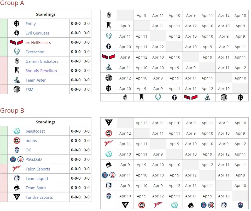 DreamLeague Season 19