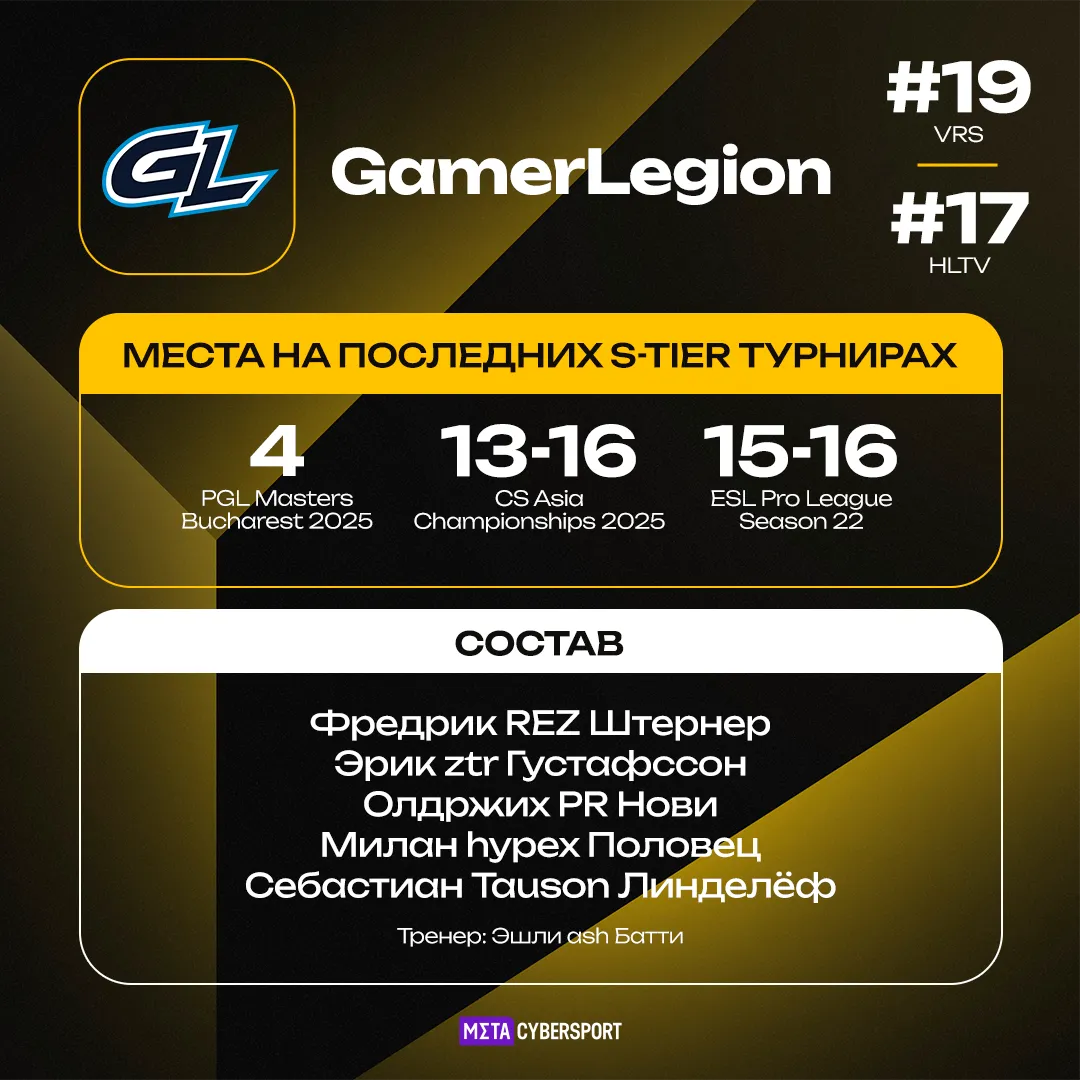 GamerLegion – участник турнира StarLadder Budapest Major 2025