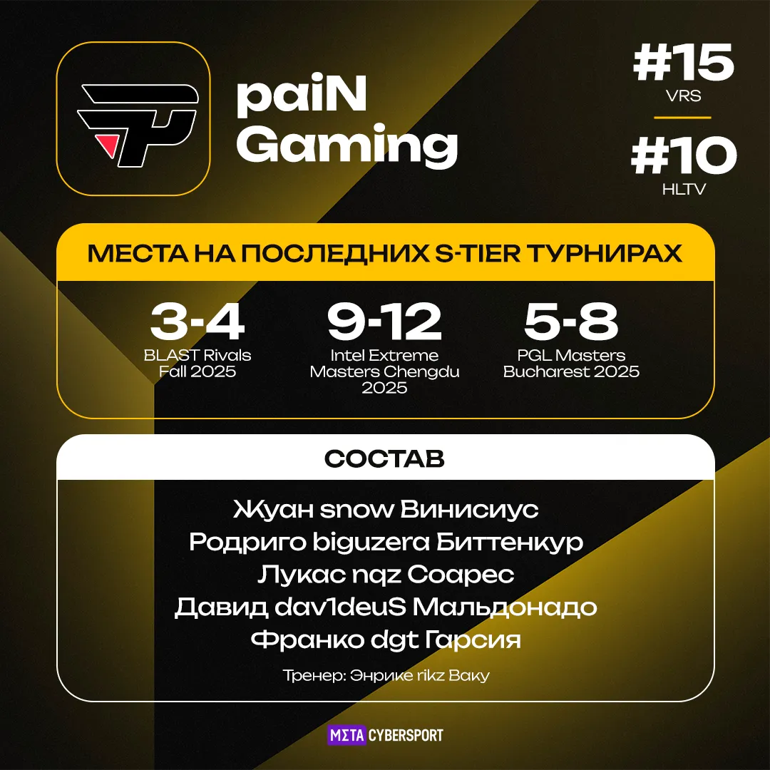 paiN Gaming – участник турнира StarLadder Budapest Major 2025