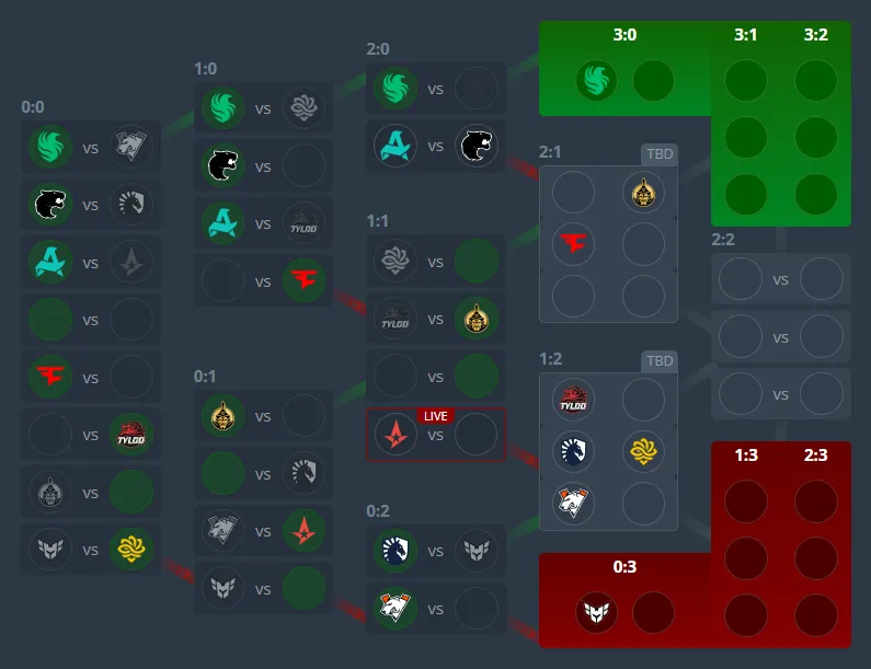Сетка групповой стадии FISSURE Playground 2 (HLTV)