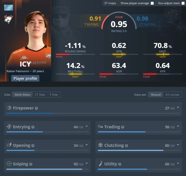 Статистика ICY за последние три месяца