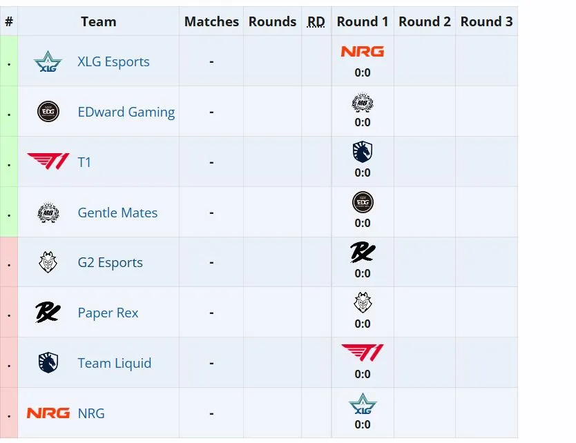 Swiss Stage на VALORANT Masters Santiago 2026 (liquipedia)
