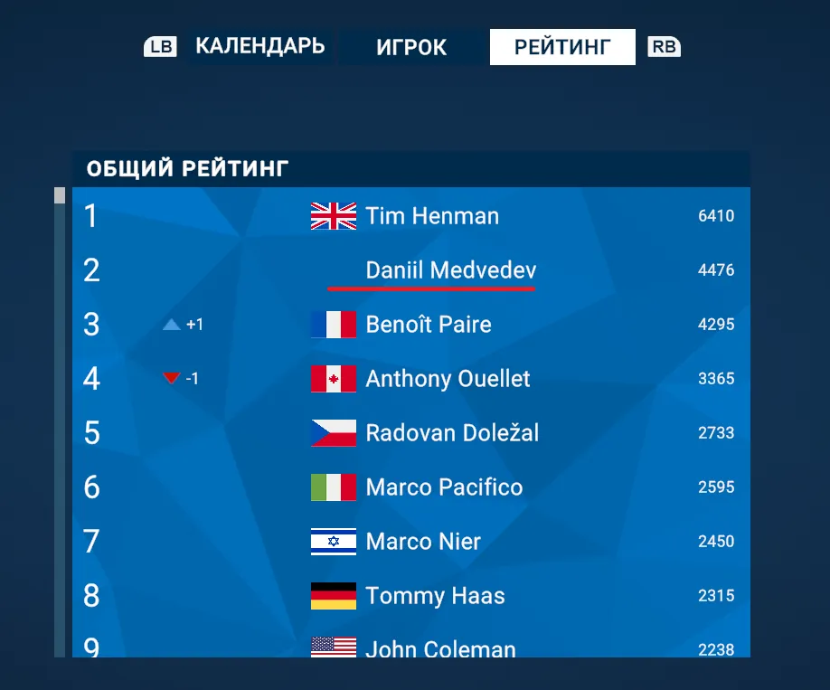 Общий рейтинг Matchpoint — Tennis Championships