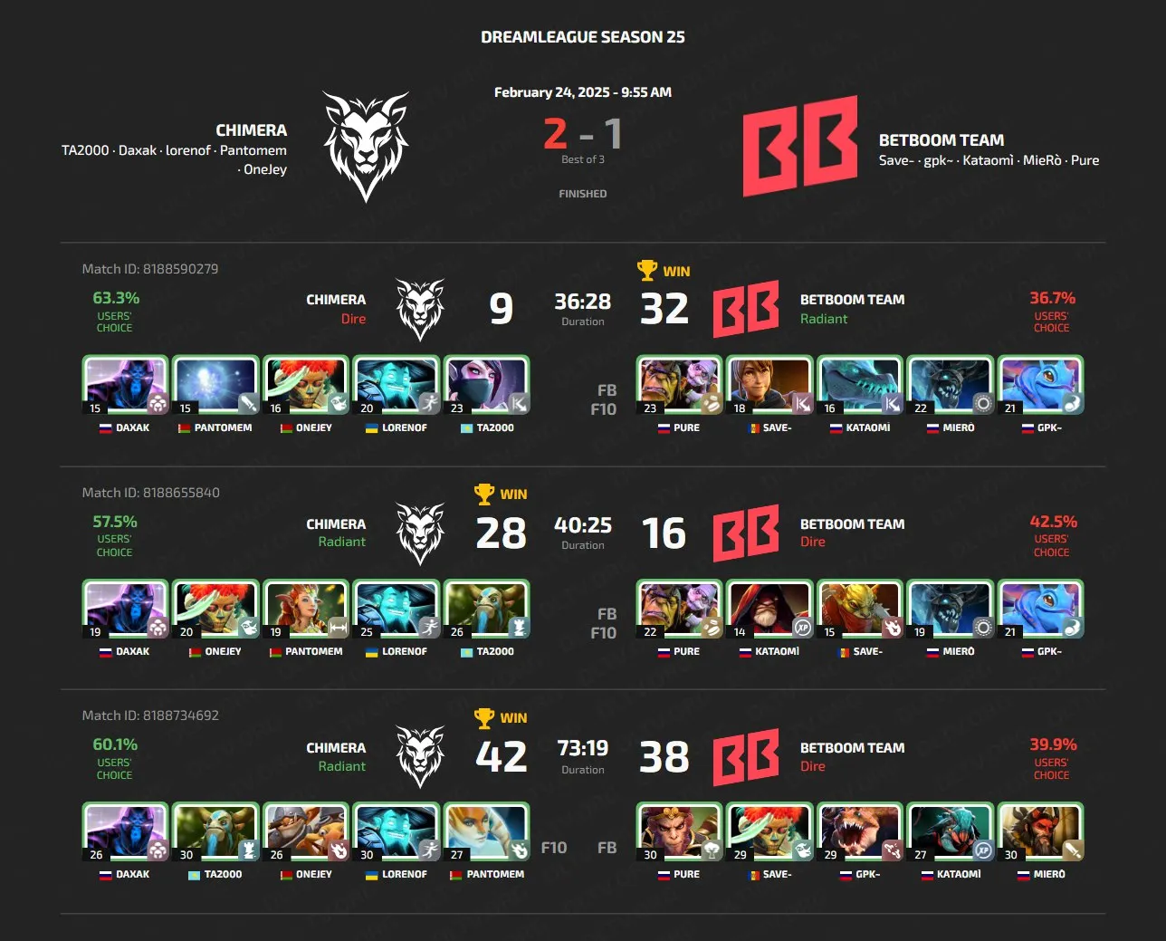 DreamLeague Season 25