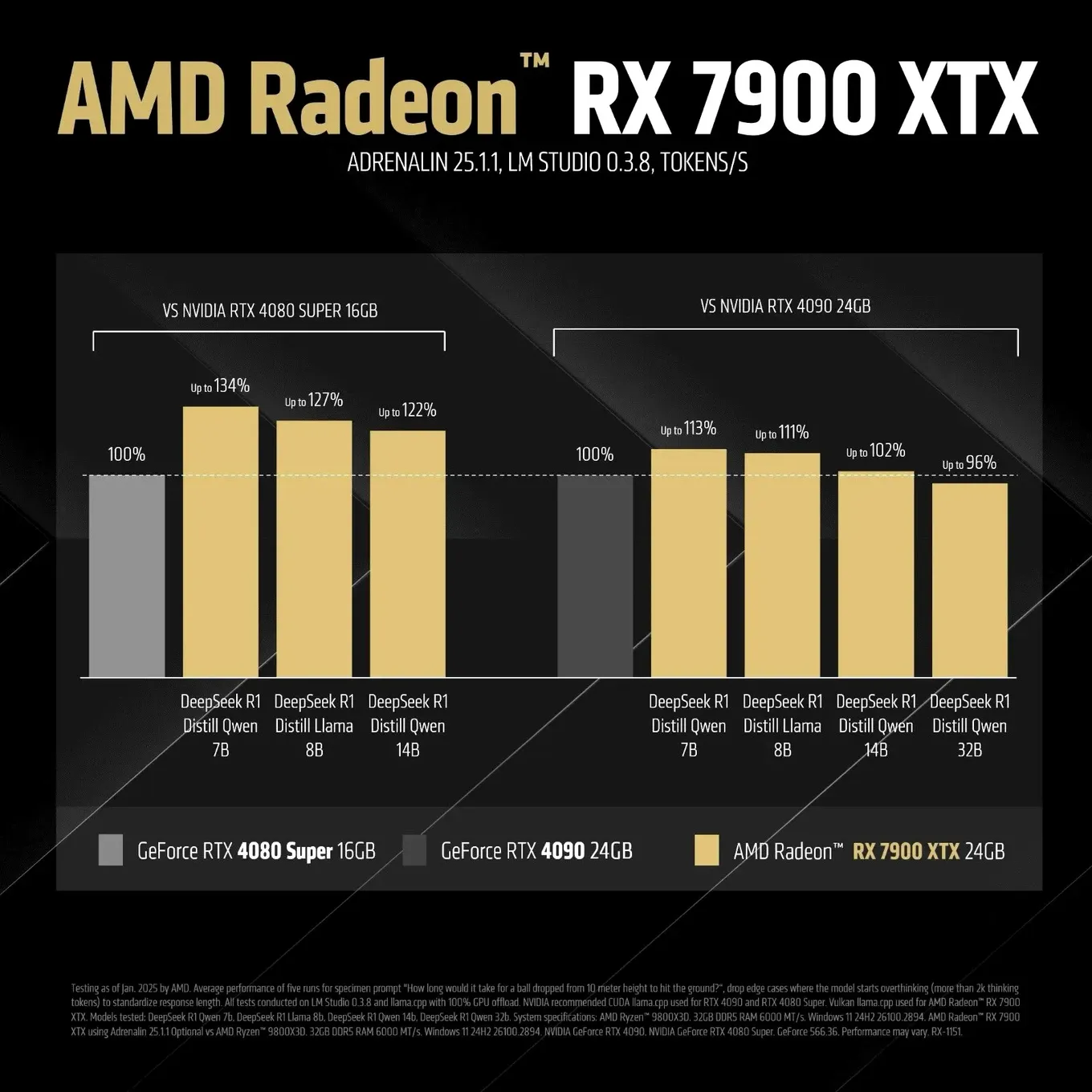 NVIDIA и AMD