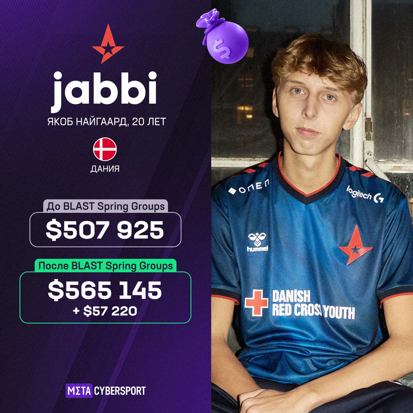 Якоб jabbi Найгаард