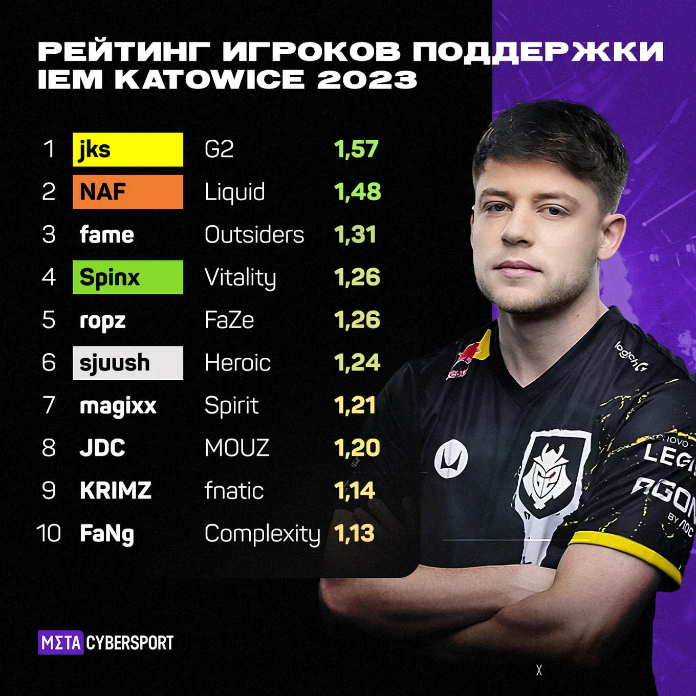 Саппорты