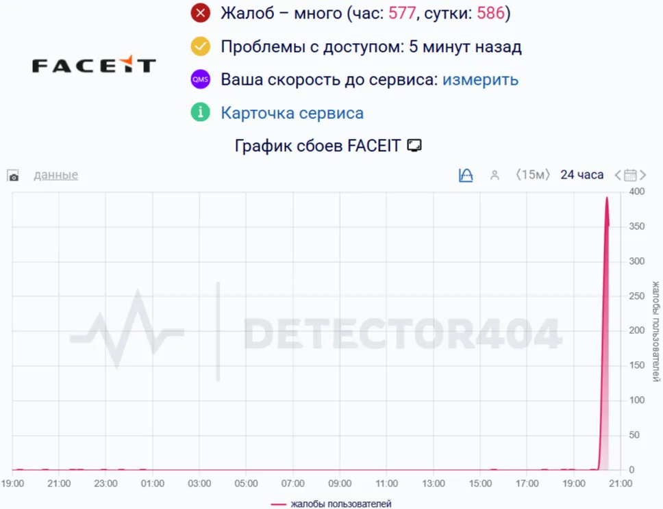 Сбой на FACEIT