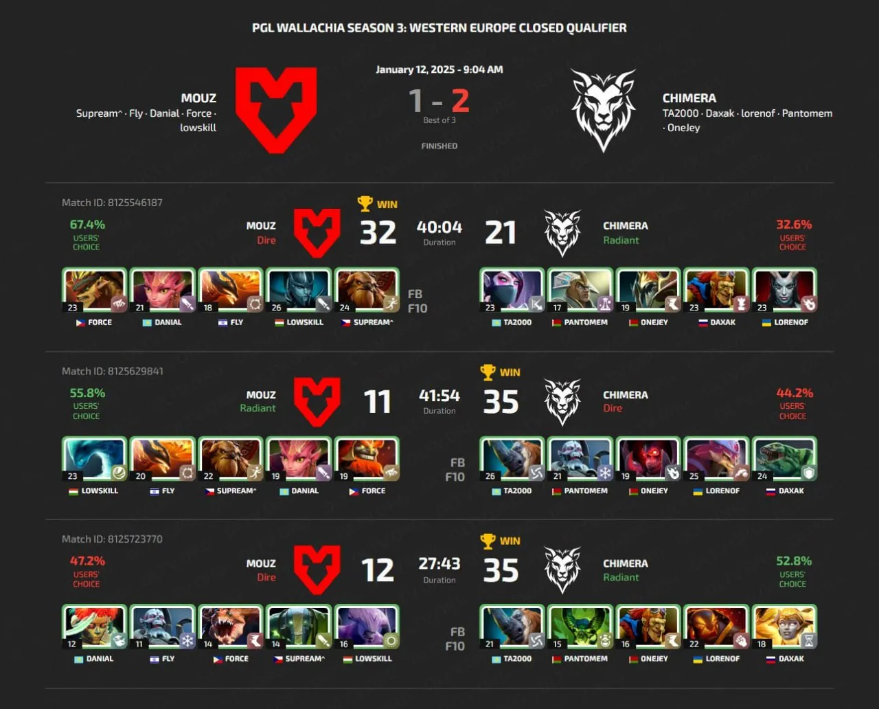 PGL Wallachia Season 3