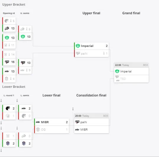 Плей-офф Global Esports Tour Rio de Janeiro 2024