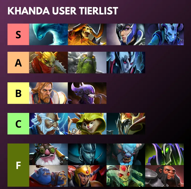 Лучшие герои для покупки Khanda