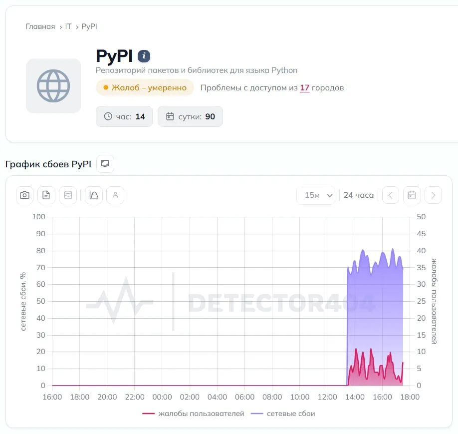 Пользователи из России сообщили о проблемах с доступом к PyPI