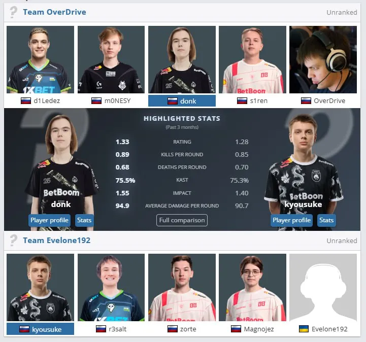 Матч команды OverDrive против коллектива Evelone192 на HLTV