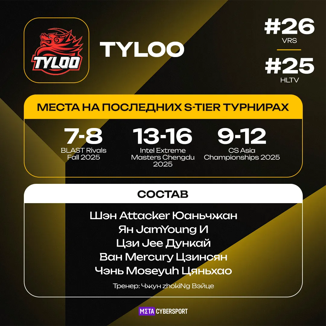 TYLOO – участник турнира StarLadder Budapest Major 2025