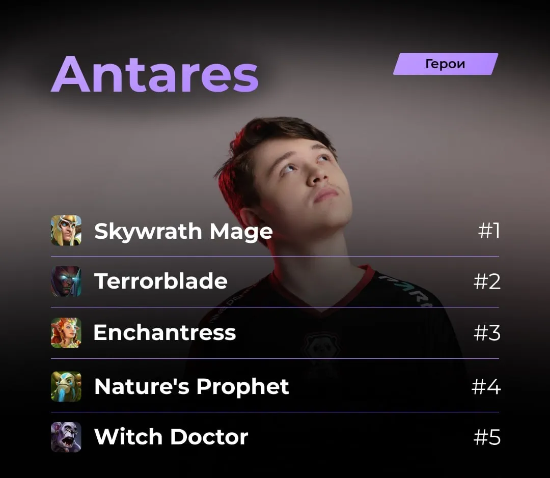 Топ лучших «четвёрок» от Antares