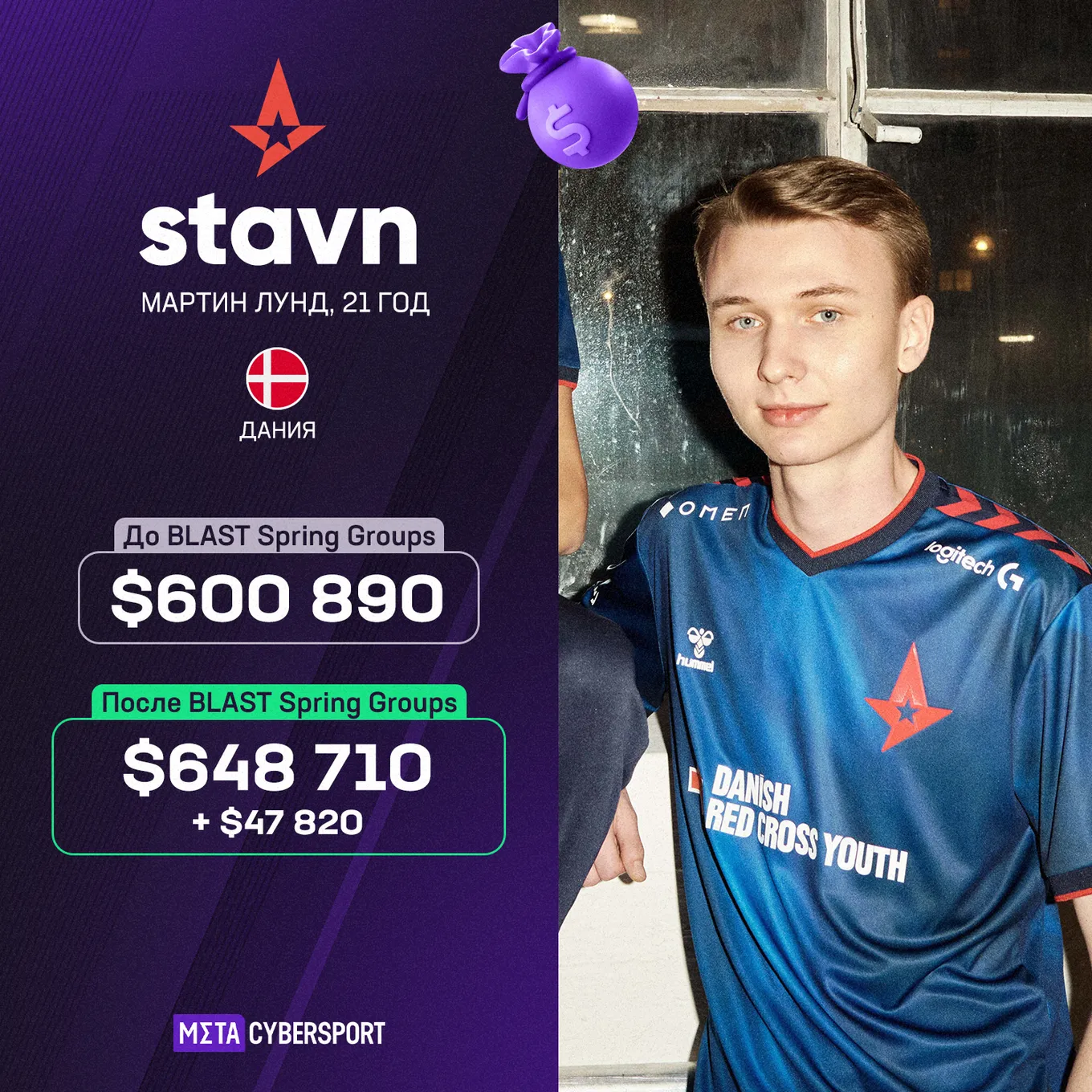 Мартин stavn Лунд