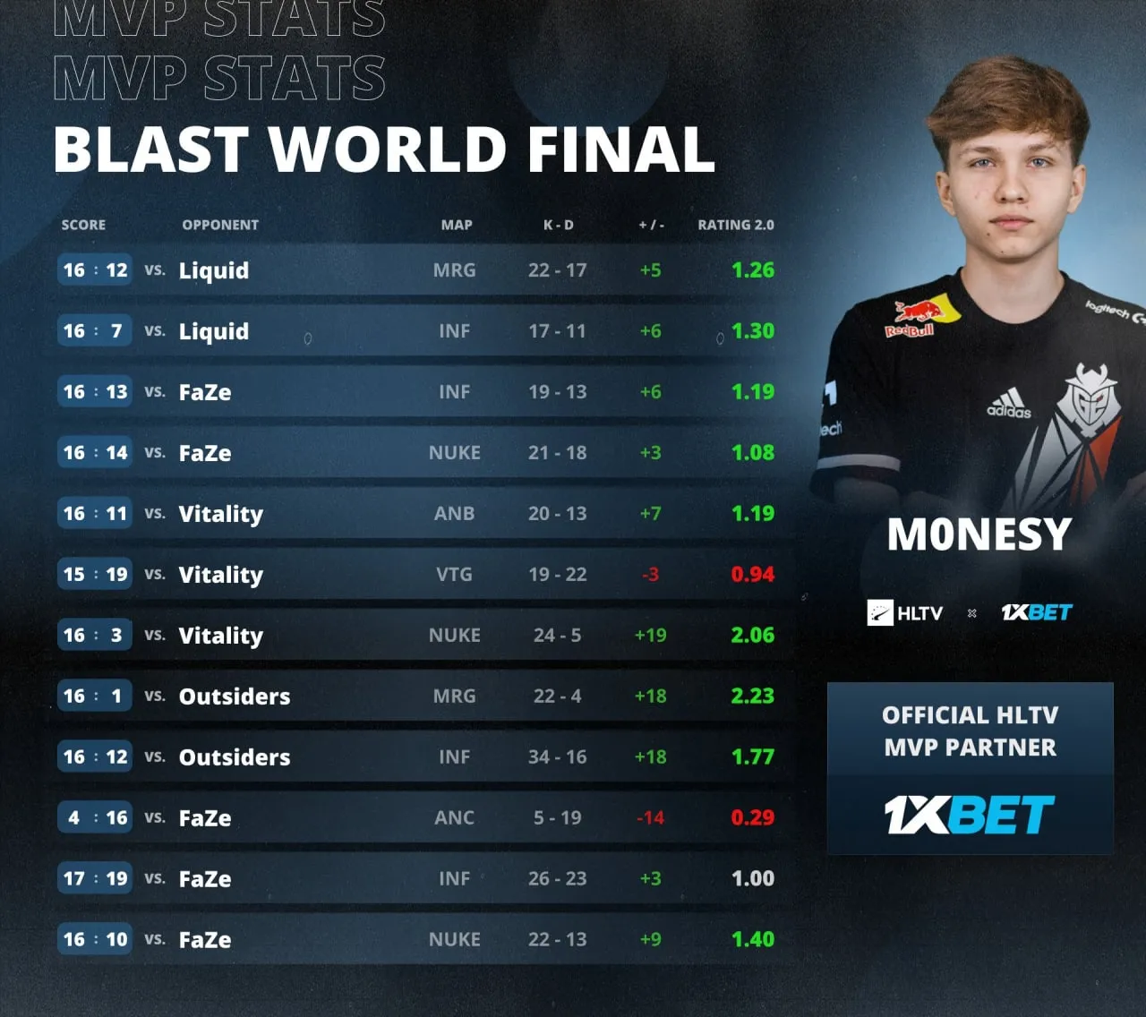HLTV