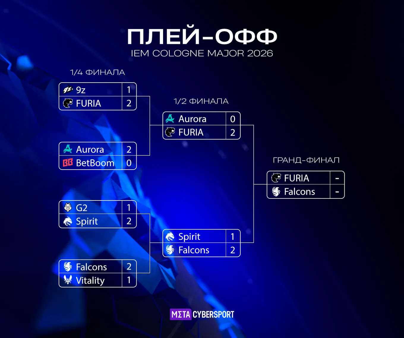 Актуальная сетка плей-офф IEM Cologne Major 2026