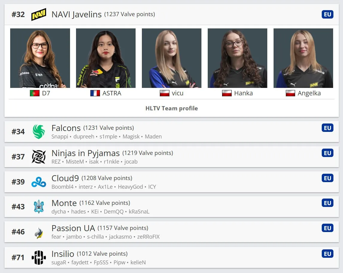 HLTV