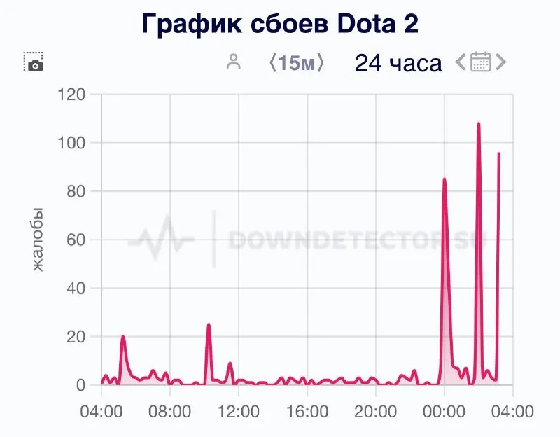 Сбой в Dota 2
