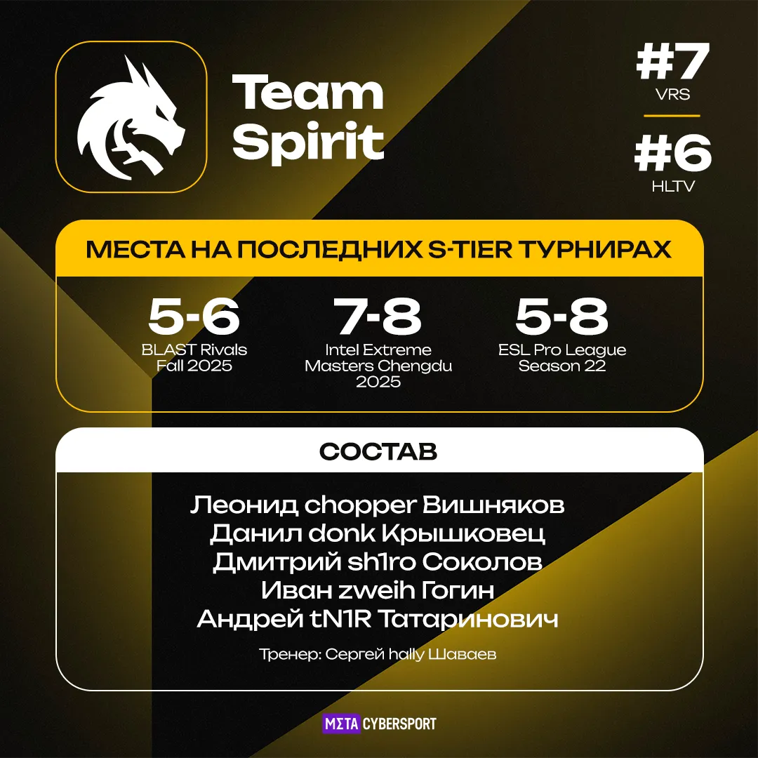 Team Spirit – участник турнира StarLadder Budapest Major 2025