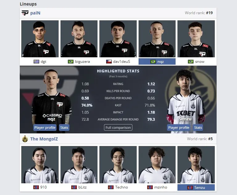 Статистика игроков команд за последние 3 месяца (HLTV)