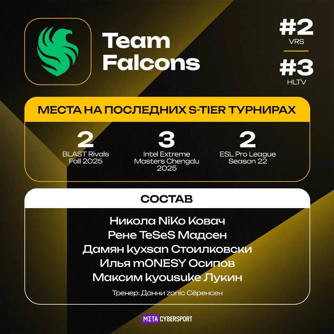 Team Falcons – участник турнира StarLadder Budapest Major 2025