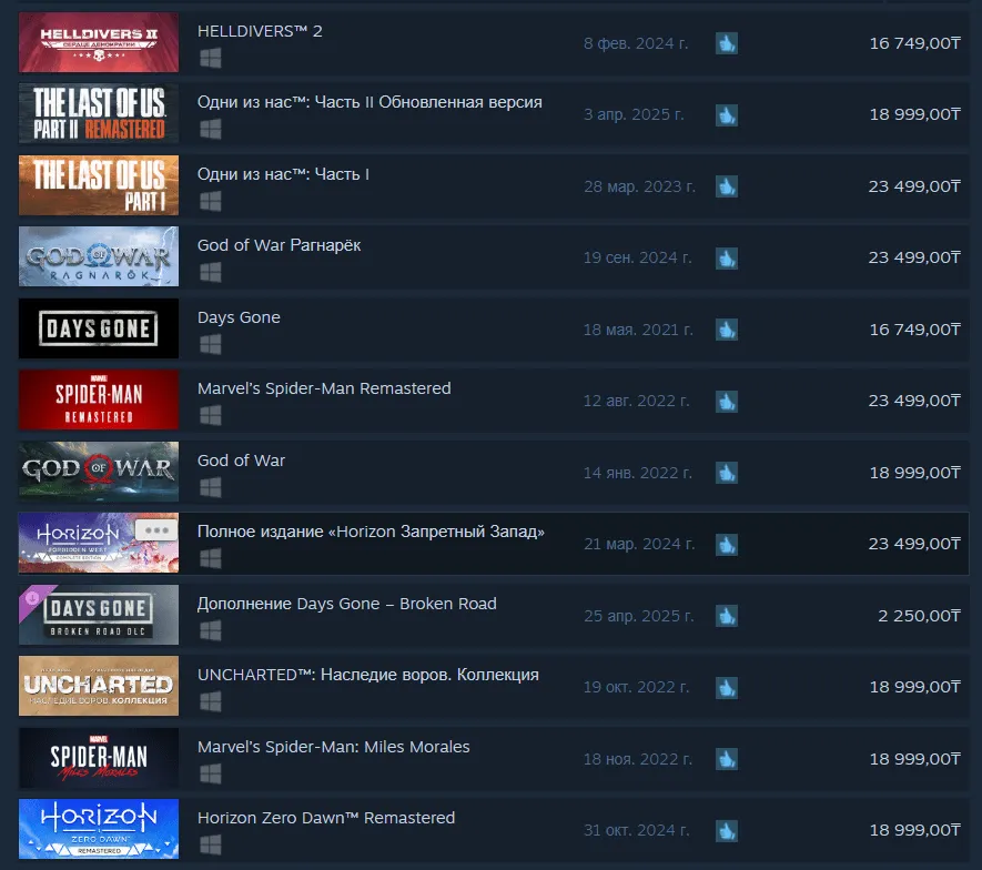 Игры Sony в казахском Steam