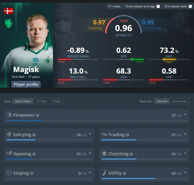 Статистика Magisk