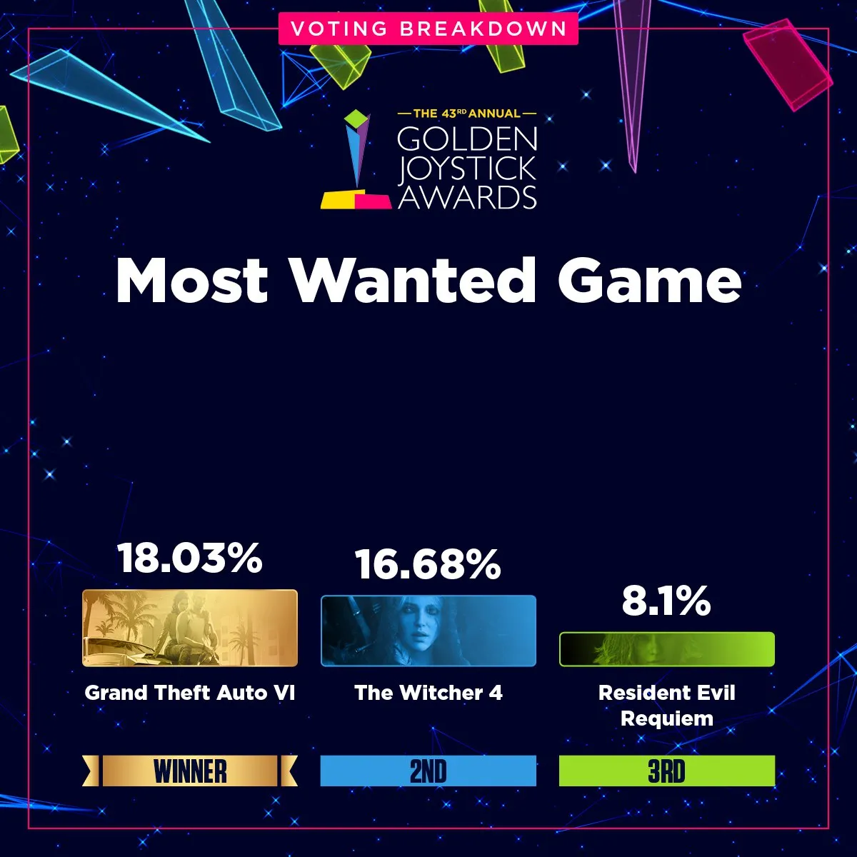 Самая ожидаемая игра на Golden Joystick 2025