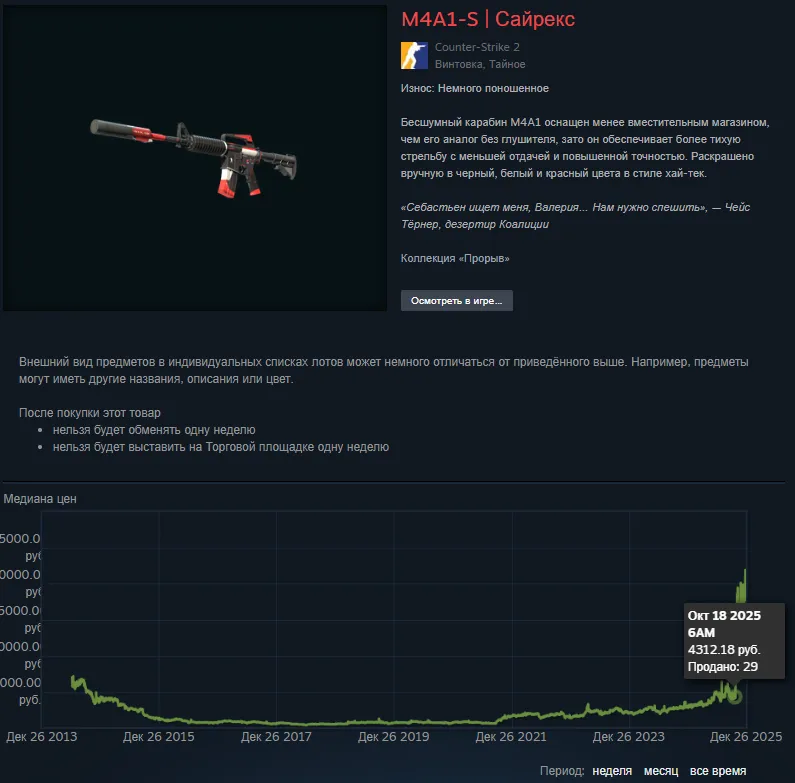 Цены на скин M4A1-S «Сайрекс» в Steam