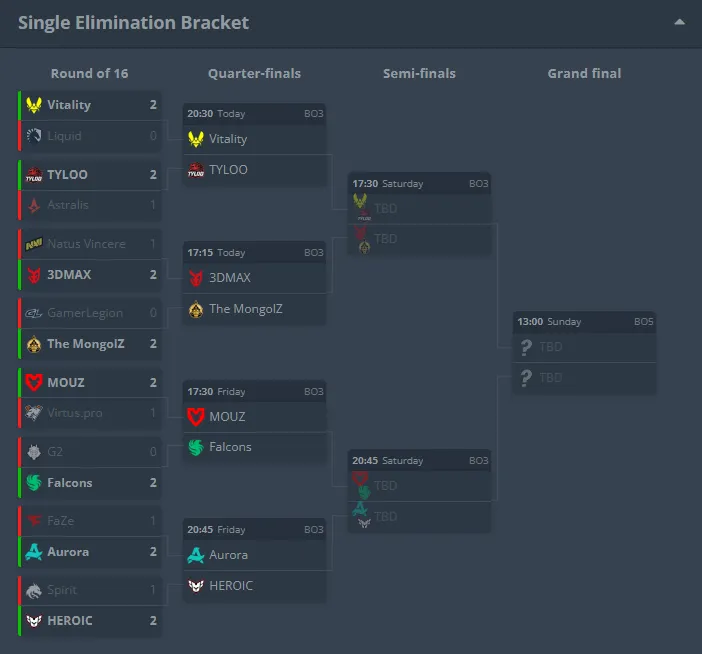 Сетка Esports World Cup 2025 по CS2