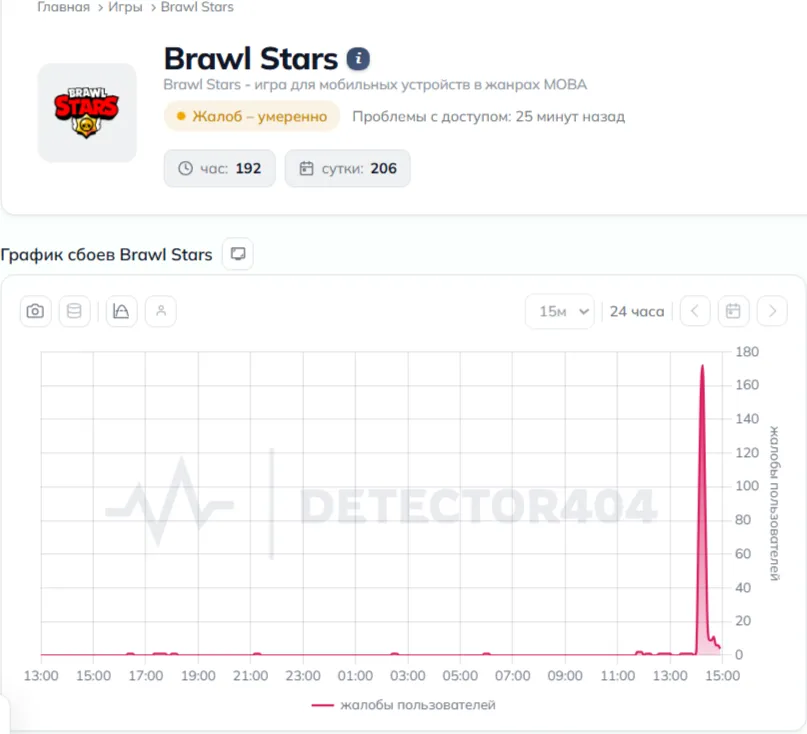 Brawl Stars