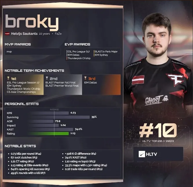 Статистика broky