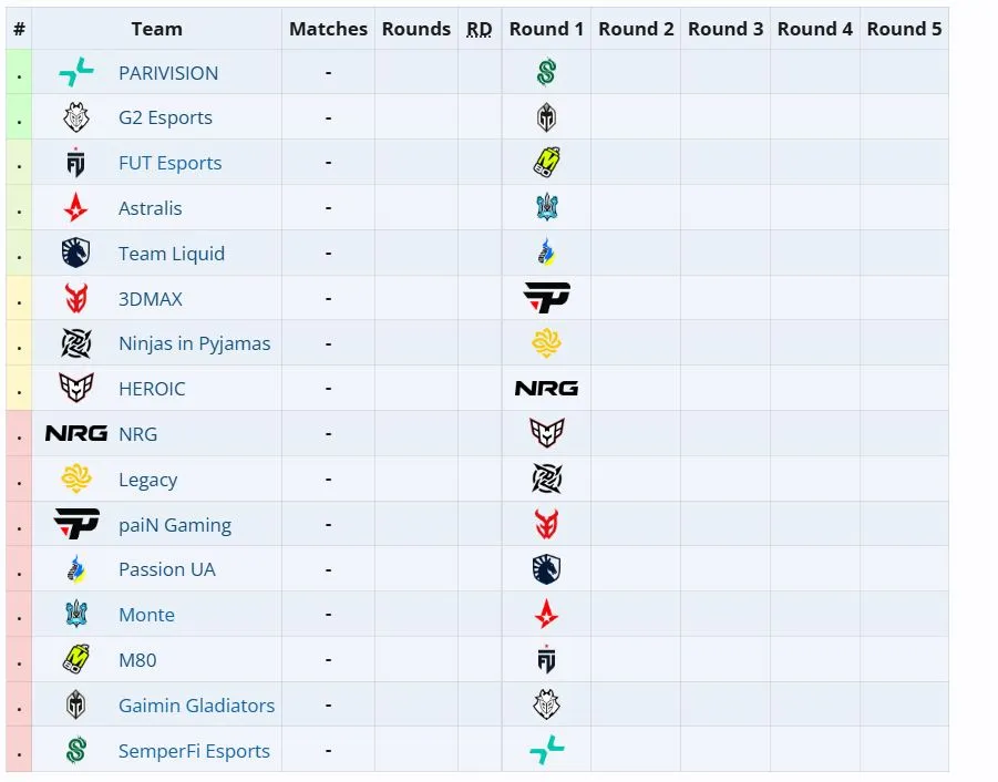 Первая стадия ESL Pro League Season 23: Online Stage (liquipedia)