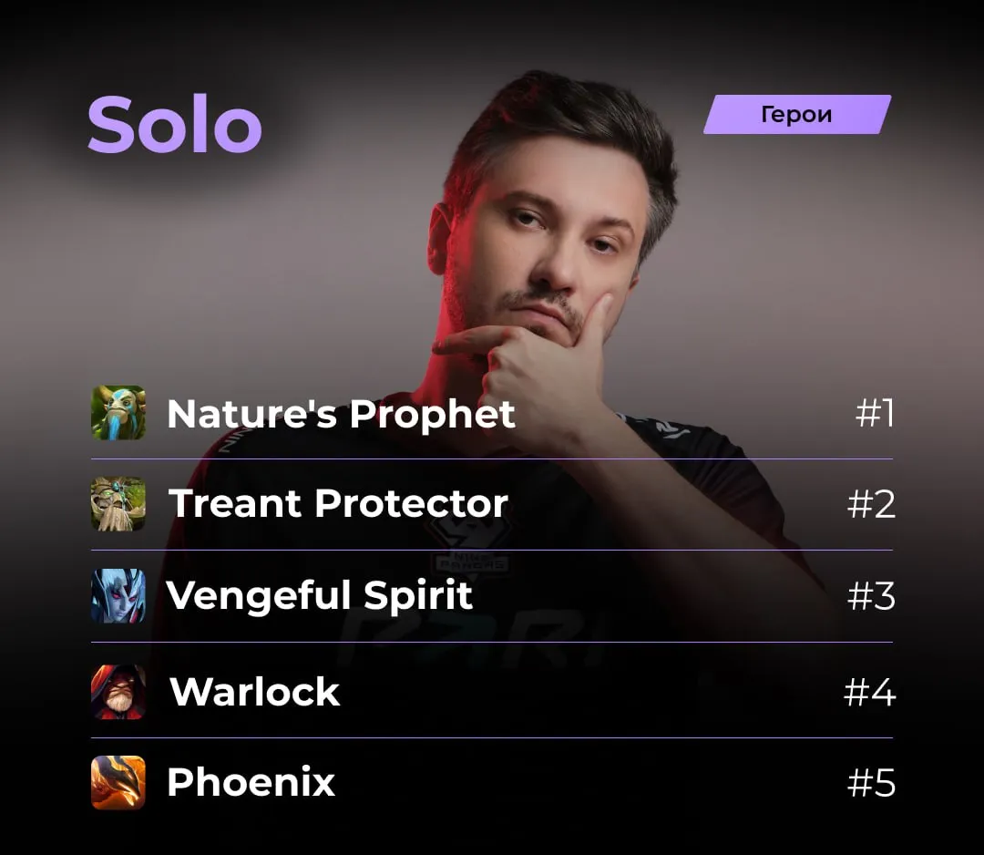 Топ-5 лучших «пятёрок» в Dota 2 по мнению Solo