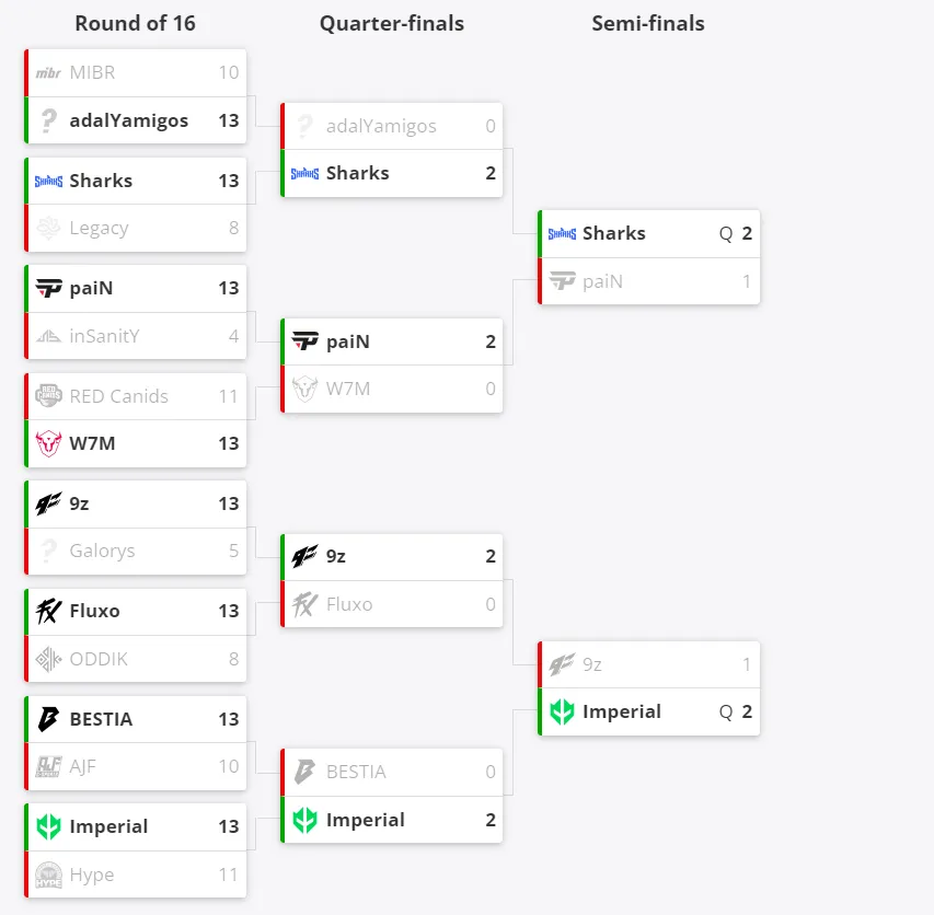 Сетка отборочных на ESL Pro League Season 19 для Южной Америки