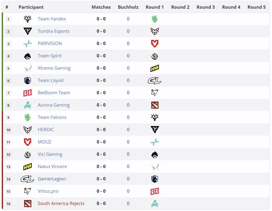 Групповая стадия PGL Wallachia Season 8 (liquipedia)