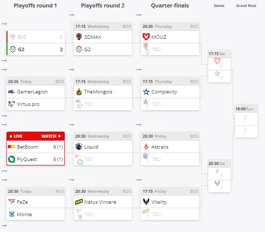 Плей-офф EPL