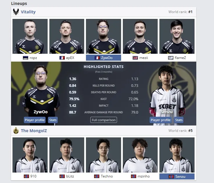 Статистика игроков за последние 3 месяца на про-сцене (HLTV)