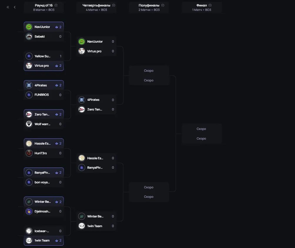 Сетка открытых отборочных к The International 14 (Esportal)