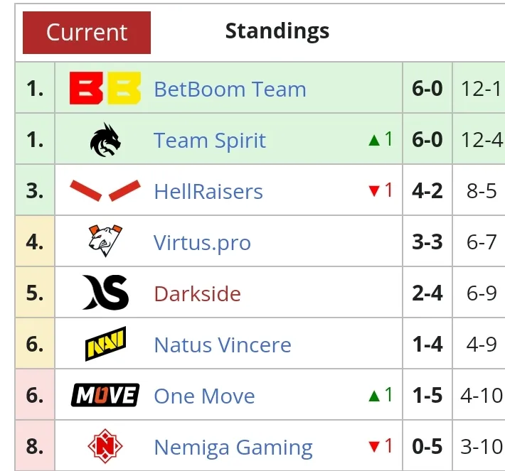 Liquipedia