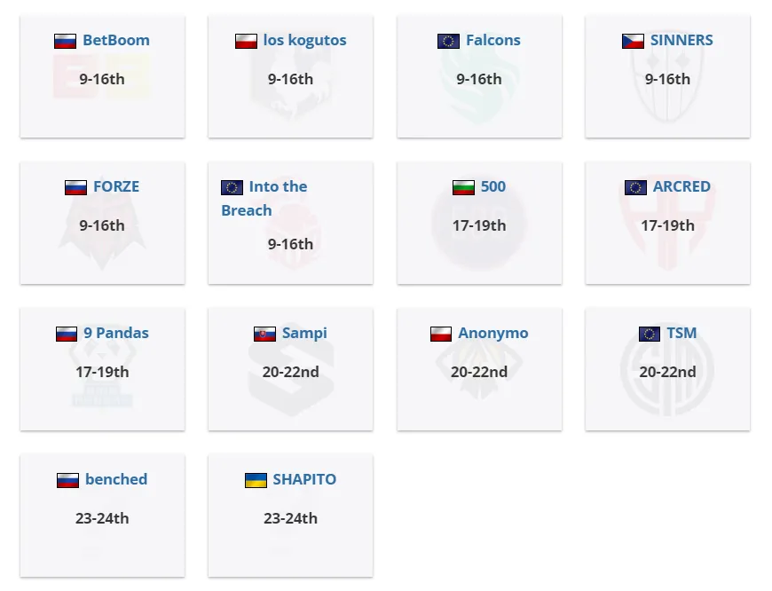 Распределение призовых на CCT East Europe Series 2