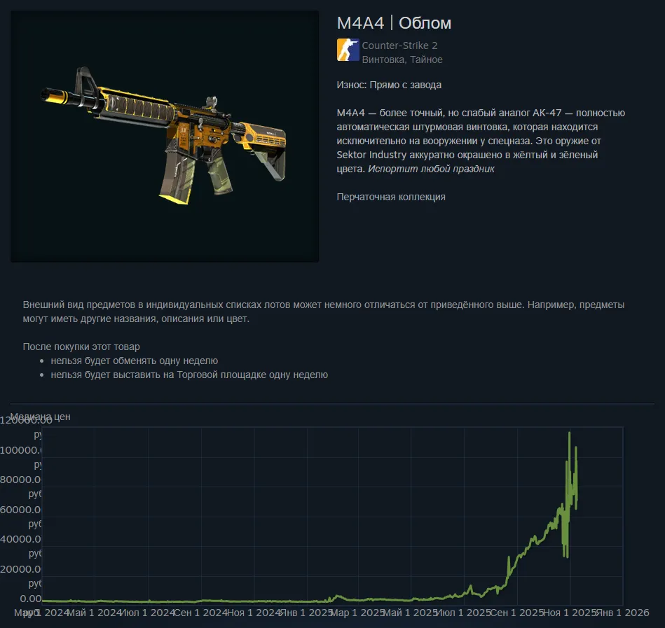 Статистика с торговой площадки Steam