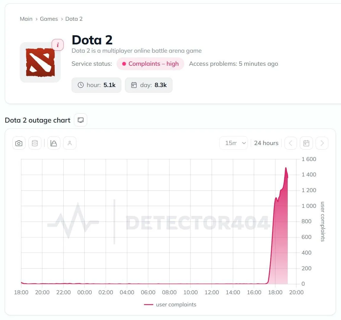 Серверы игры не выдержали наплыва пользователей после гранд-финала